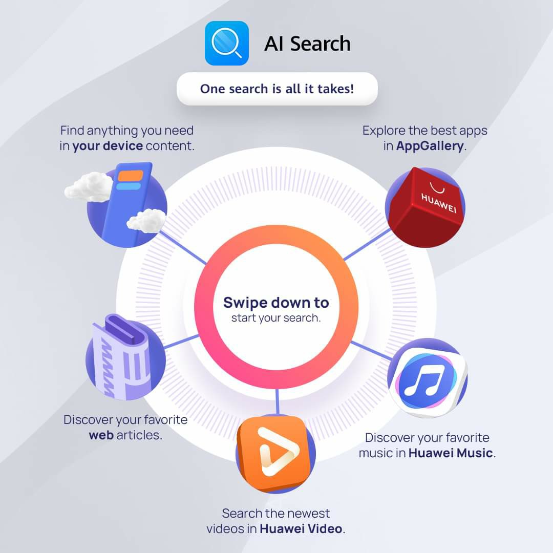 Swipe Down to Find More with the HUAWEI Assistant·TODAY AI Search tool