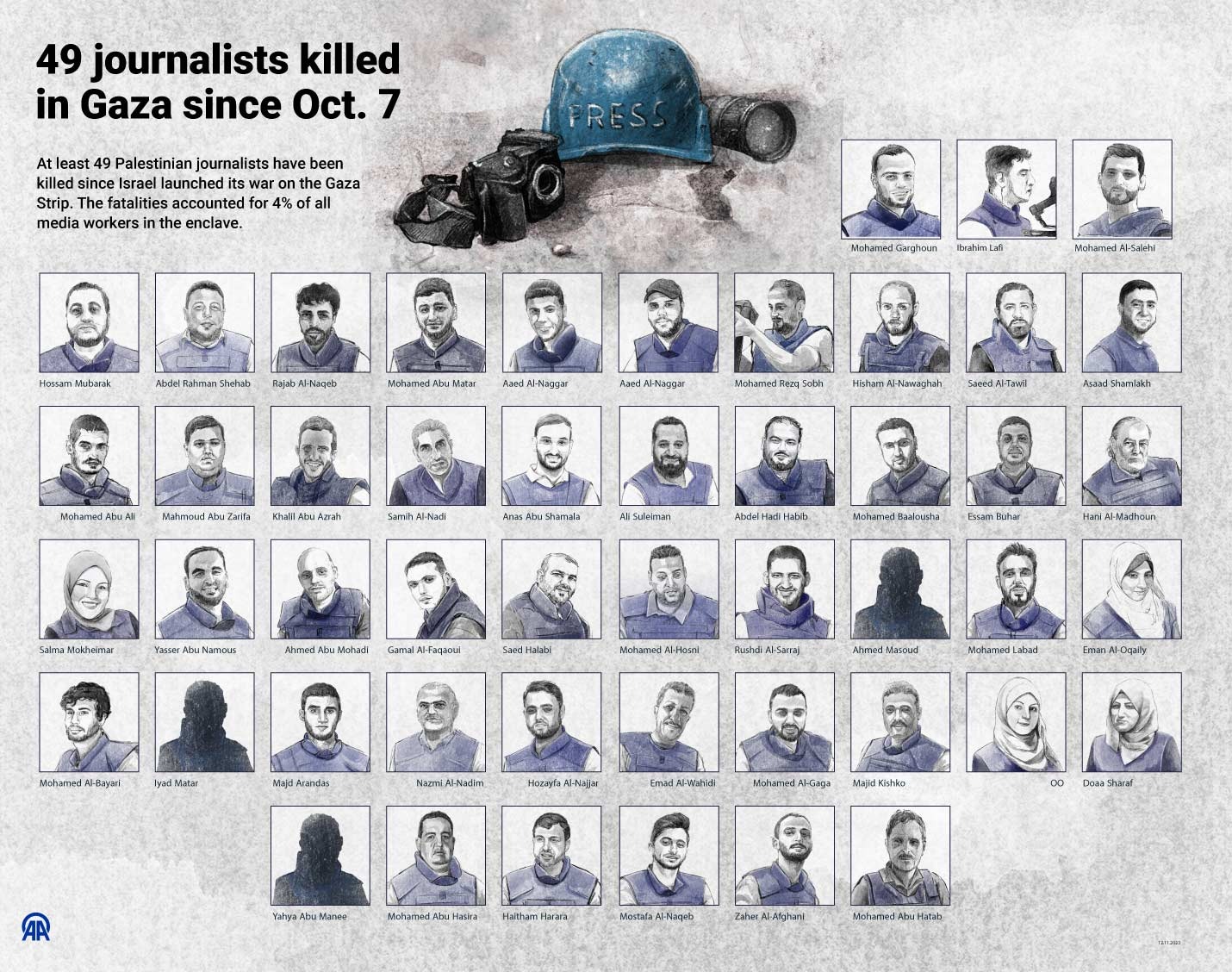 Journalists under siege in Gaza Strip