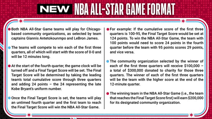 New NBA All-Star Game Format makes every quarter count for Chicago Charities