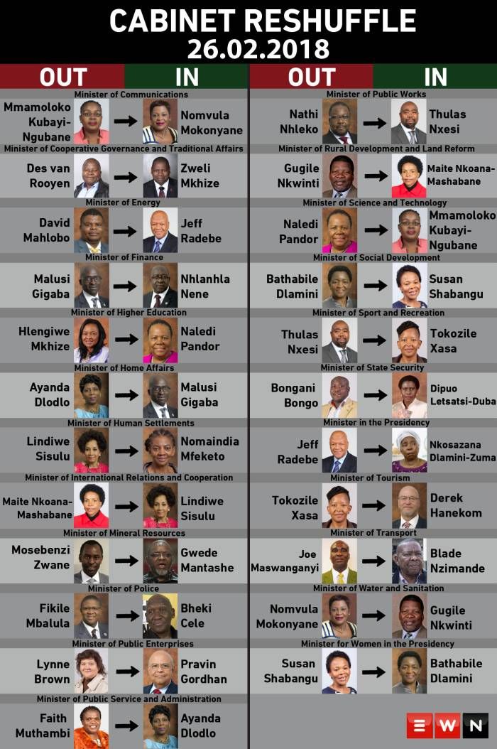 More women, little change in SA Cabinet: Gender Links