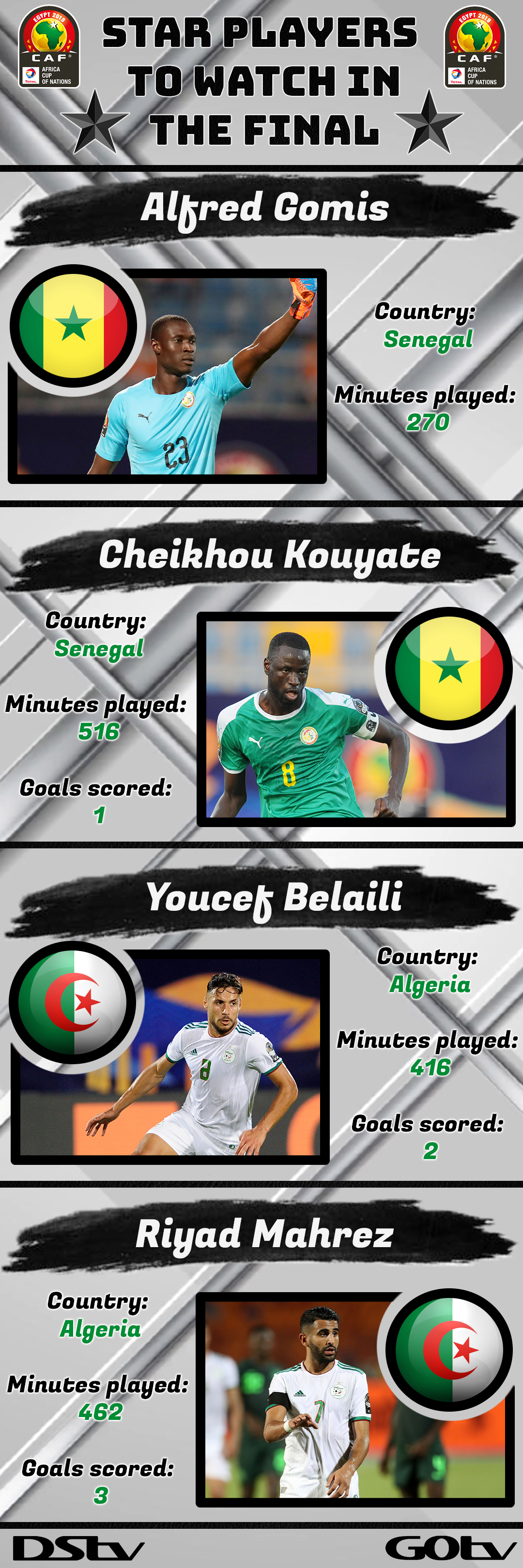 AFCON – Players of the semifinals & who to watch in the final